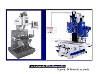 Source : Dr.Dimiritis moutrzis
 