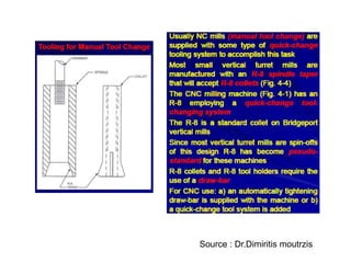 Source : Dr.Dimiritis moutrzis
 