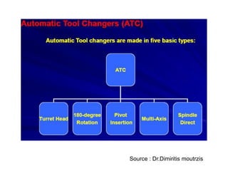 Source : Dr.Dimiritis moutrzis
 