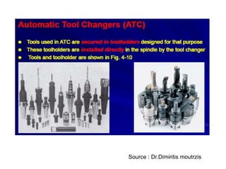 Source : Dr.Dimiritis moutrzis
 