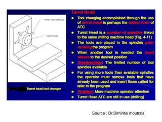 Source : Dr.Dimiritis moutrzis
 