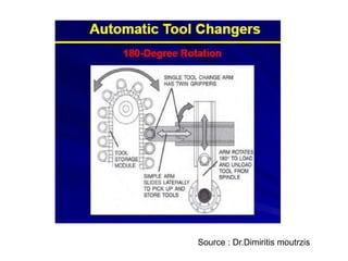 Source : Dr.Dimiritis moutrzis
 