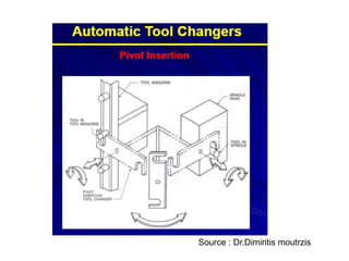 Source : Dr.Dimiritis moutrzis
 
