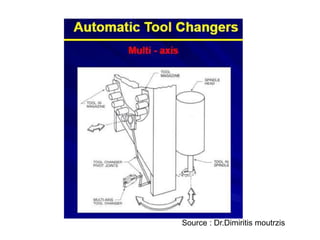 Source : Dr.Dimiritis moutrzis
 