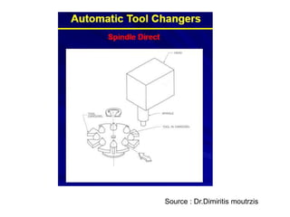 Source : Dr.Dimiritis moutrzis
 
