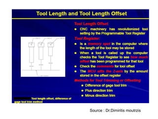 Source : Dr.Dimiritis moutrzis
 