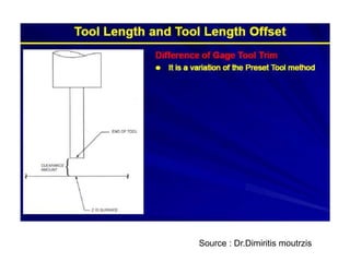 Source : Dr.Dimiritis moutrzis
 