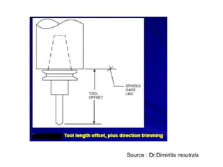 Source : Dr.Dimiritis moutrzis
 