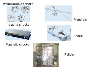 VISE
Magnetic chucks
Indexing chucks
Pallets
Mandrels
WORK HOLDING DEVICES
 