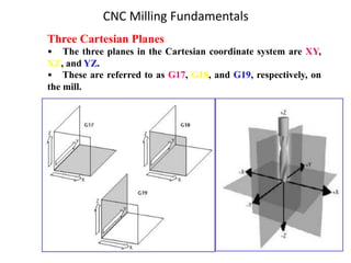 CNC Milling Fundamentals
Three Cartesian Planes
• The three planes in the Cartesian coordinate system are XY,
XZ, and YZ.
• These are referred to as G17, G18, and G19, respectively, on
the mill.
 