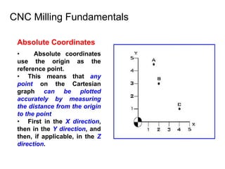 CNC Milling Fundamentals
Absolute Coordinates
• Absolute coordinates
use the origin as the
reference point.
• This means that any
point on the Cartesian
graph can be plotted
accurately by measuring
the distance from the origin
to the point
• First in the X direction,
then in the Y direction, and
then, if applicable, in the Z
direction.
 