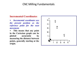 Incremental Coordinates
• Incremental coordinates use
the present position as the
reference point for the next
movement.
• This means that any point
in the Cartesian graph can be
plotted accurately by
measuring the distance between
points, generally starting at the
origin.
CNC Milling Fundamentals
 
