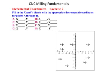 CNC Milling Fundamentals
Incremental Coordinates – Exercise 2
Fill in the X and Y blanks with the appropriate incremental coordinates
for points A through H.
 