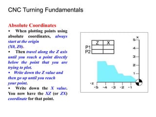 CNC Turning Fundamentals
Absolute Coordinates
• When plotting points using
absolute coordinates, always
start at the origin
(X0, Z0).
• Then travel along the Z axis
until you reach a point directly
below the point that you are
trying to plot.
• Write down the Z value and
then go up until you reach
your point.
• Write down the X value.
You now have the XZ (or ZX)
coordinate for that point.
 