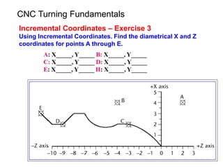 Incremental Coordinates – Exercise 3
Using Incremental Coordinates. Find the diametrical X and Z
coordinates for points A through E.
CNC Turning Fundamentals
 