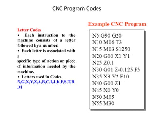 Letter Codes
• Each instruction to the
machine consists of a letter
followed by a number.
• Each letter is associated with
a
specific type of action or piece
of information needed by the
machine.
• Letters used in Codes
N,G,X,Y,Z,A,B,C,I,J,K,F,S,T,R
,M
CNC Program Codes
 