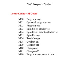 Letter Codes – M Codes
CNC Program Codes
 