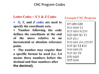 CNC Program Codes
Letter Codes – X Y & Z Codes
• X, Y, and Z codes are used to
specify the coordinate axis.
• Number following the code
defines the coordinate at the end
of the move relative to an
incremental or absolute reference
point.
• The number may require that
a specific format be used (i.e. 3.4
means three numbers before the
decimal and four numbers after
the decimal).
 