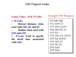 Letter Codes – R & P Codes
• R-Code:
- Retract distance when
used with G81, 82, and 83.
- Radius when used with
G02 and G03.
• P-Code: Used to specify
the dwell time associated
with G04.
CNC Program Codes
 