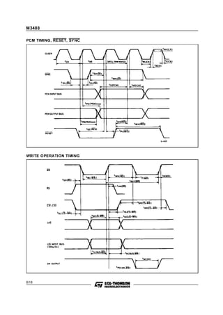 PCM TIMING, RESET, SYNC
WRITE OPERATION TIMING
M3488
8/18
 