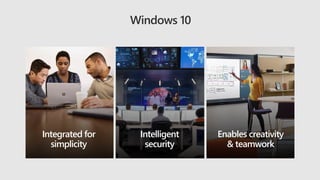 Windows 10
Enables creativity
& teamwork
Intelligent
security
Integrated for
simplicity
 