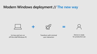 Modern Windows deployment // The new way
Un-box and turn on
off-the-shelf Windows PC
Device is ready
for productive use
Transform with minimal
user interaction
 