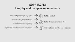 GDPR (RGPD)
Lengthy and complex requirements
Enhanced personal privacy rights
Increased duty to protect data
Mandatory breach reporting
Significant penalties for non-compliance Improved data policies and processes
Tighter controls
Better data governance tools
 