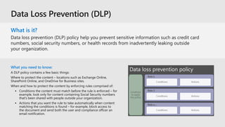 What is it?
What you need to know:
A DLP policy contains a few basic things:
Where to protect the content – locations such as Exchange Online,
SharePoint Online, and OneDrive for Business sites.
When and how to protect the content by enforcing rules comprised of:
▪ Conditions the content must match before the rule is enforced – for
example, look only for content containing Social Security numbers
that's been shared with people outside your organization.
▪ Actions that you want the rule to take automatically when content
matching the conditions is found – for example, block access to
the document and send both the user and compliance officer an
email notification.
 