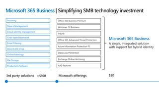 Microsoft 365 Business | Simplifying SMB technology investment
3rd party solutions
Productivity Software
File Storage
Online Meetings
Device Anti Virus
Email Filtering
Chat-based teamwork
Cloud identity management
Device Management
Archiving
>$100 Microsoft offerings $20
Microsoft 365 Business
A single, integrated solution
with support for hybrid identity
Windows 10 Business
Intune
Office 365 Advanced Threat Protection
Data Loss Prevention
Azure Information Protection P1
AAD Features
Exchange Online Archiving
Office 365 Business Premium
 