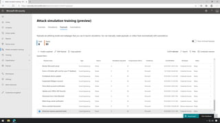 M365 Attack Simulation Demo