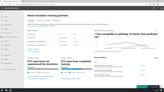 M365 Attack Simulation Demo