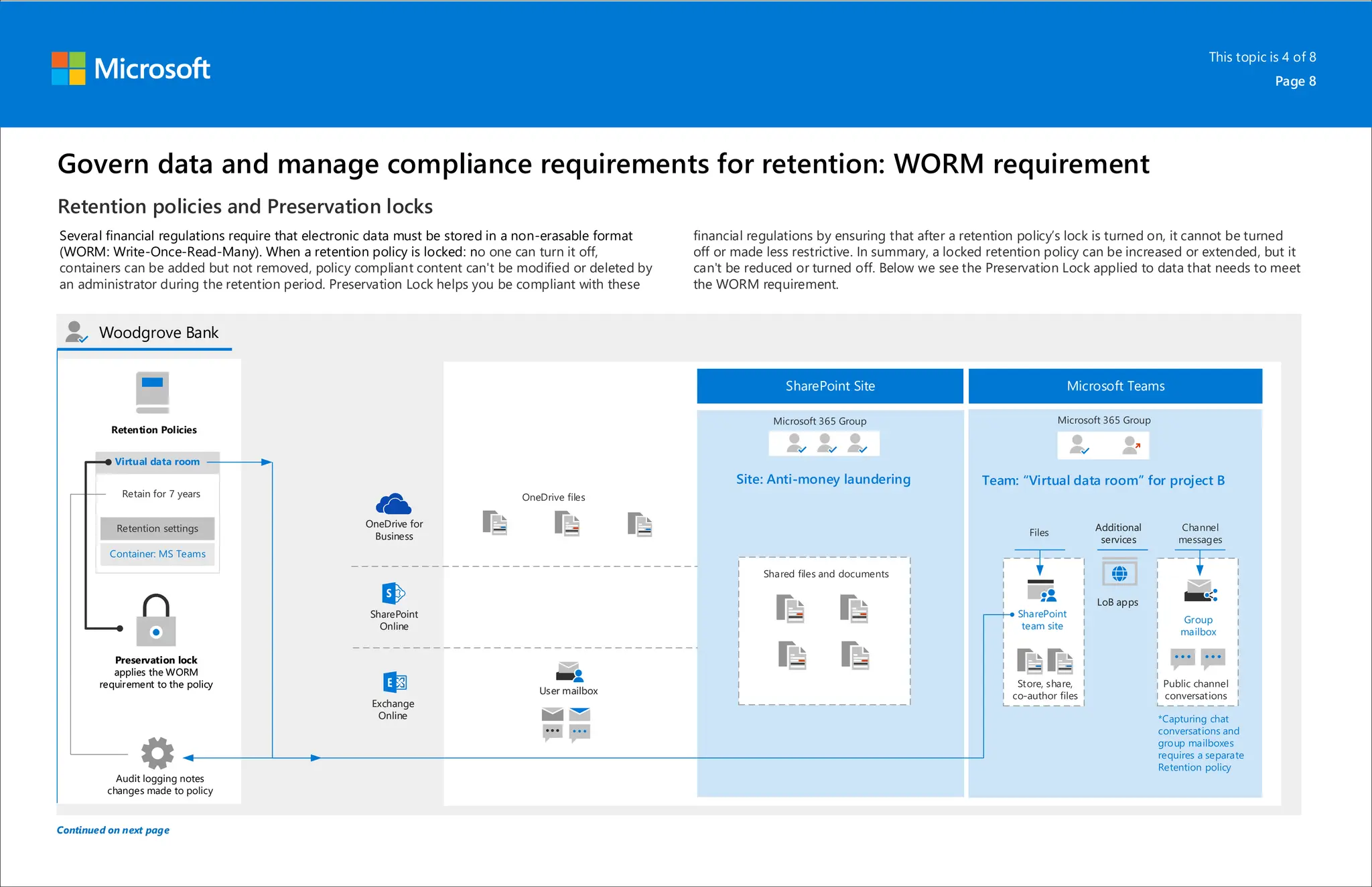Govern data and manage compliance requirements for retention: WORM requirement
Retention policies and Preservation locks
Several financial regulations require that electronic data must be stored in a non-erasable format
(WORM: Write-Once-Read-Many). When a retention policy is locked: no one can turn it off,
containers can be added but not removed, policy compliant content can't be modified or deleted by
an administrator during the retention period. Preservation Lock helps you be compliant with these
financial regulations by ensuring that after a retention policy’s lock is turned on, it cannot be turned
off or made less restrictive. In summary, a locked retention policy can be increased or extended, but it
can't be reduced or turned off. Below we see the Preservation Lock applied to data that needs to meet
the WORM requirement.
Woodgrove Bank
Retention Policies
Audit logging notes
changes made to policy
Microsoft Teams
SharePoint Site
OneDrive for
Business
OneDrive for
Business
SharePoint
Online
SharePoint
Online
Exchange
Online
Exchange
Online
Continued on next page
This topic is 4 of 8
Page 8
 