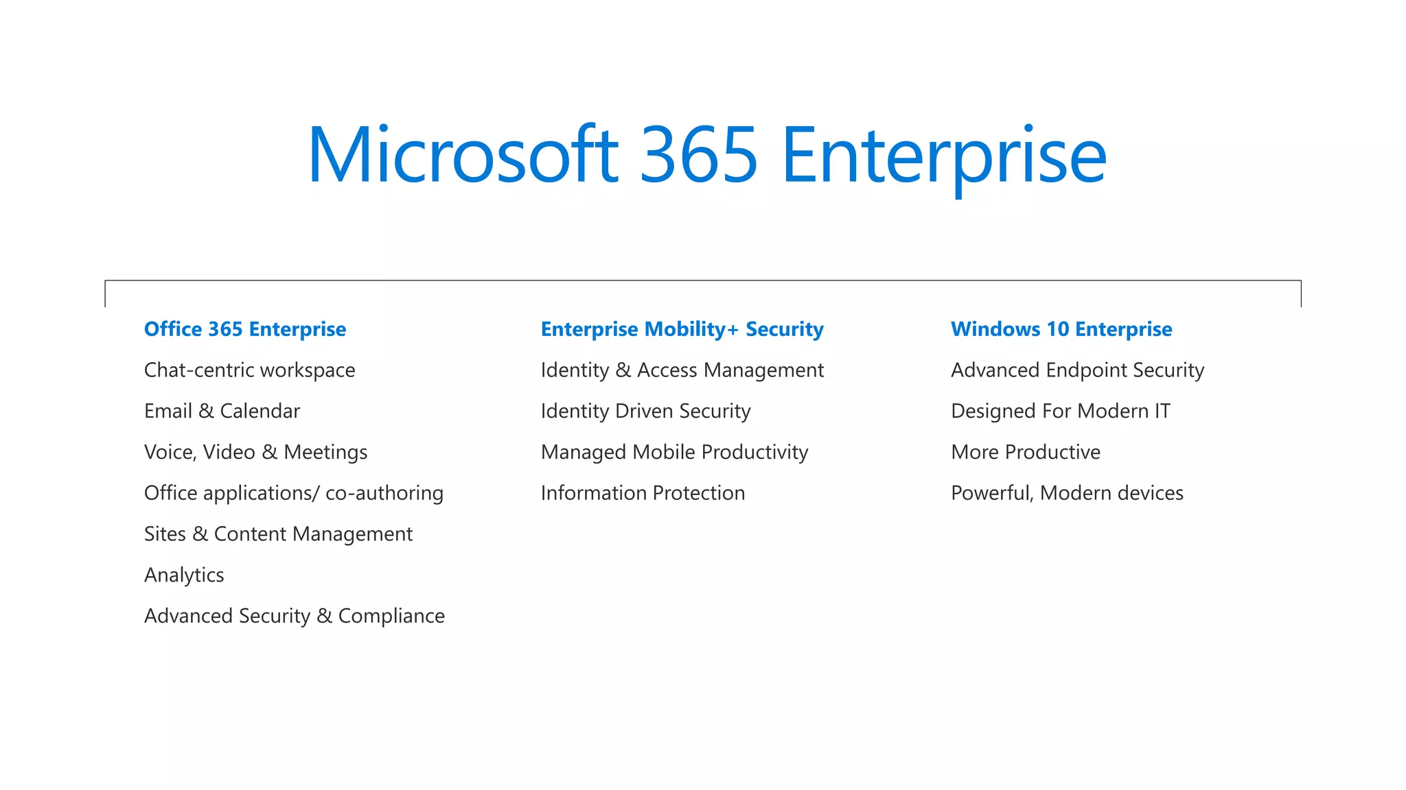 Office 365 Enterprise
Chat-centric workspace
Email & Calendar
Voice, Video & Meetings
Office applications/ co-authoring
Sites & Content Management
Analytics
Advanced Security & Compliance
Enterprise Mobility+ Security
Identity & Access Management
Identity Driven Security
Managed Mobile Productivity
Information Protection
Windows 10 Enterprise
Advanced Endpoint Security
Designed For Modern IT
More Productive
Powerful, Modern devices
Microsoft 365 Enterprise
 