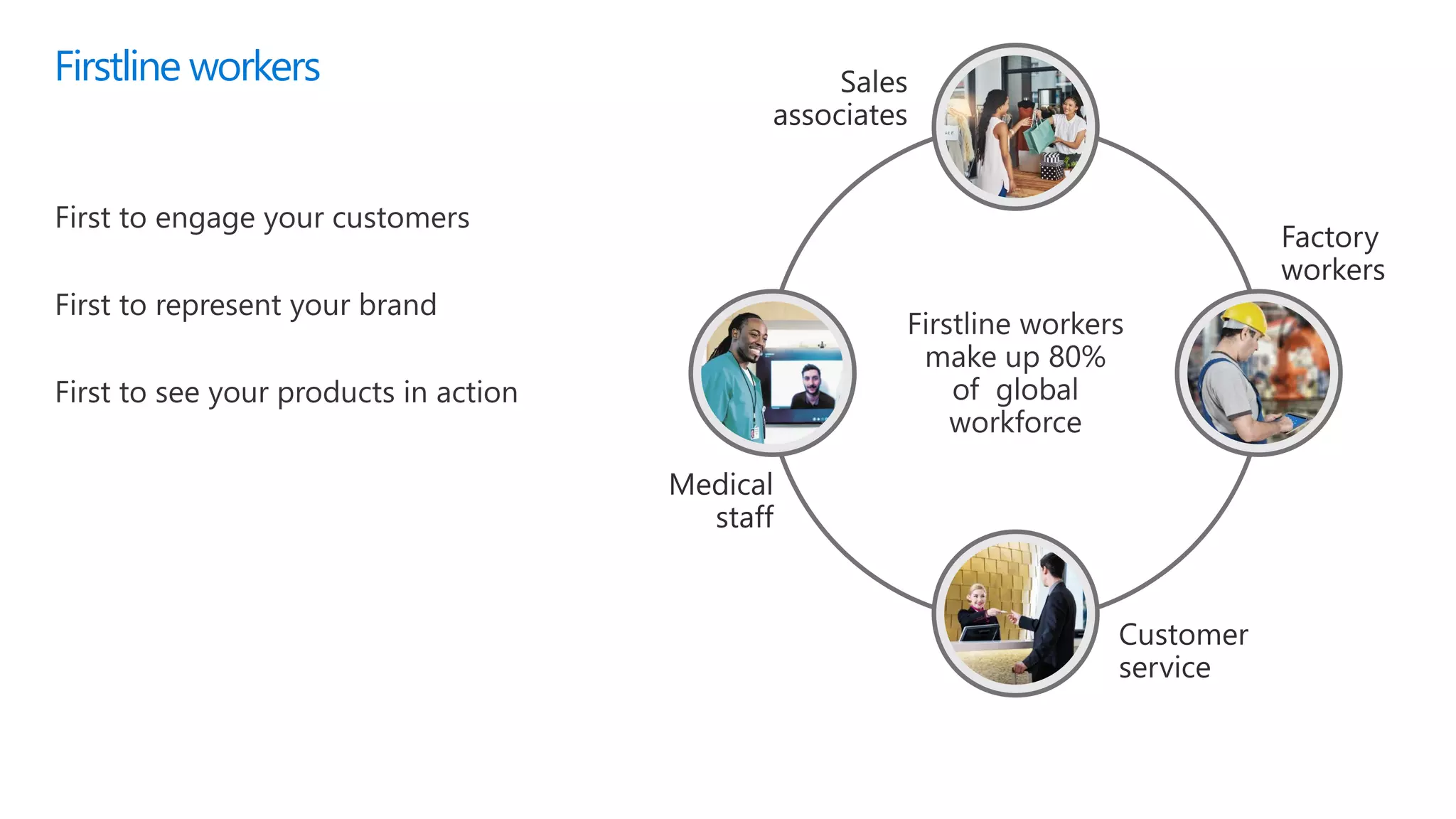 Firstline workers
Customer
service
Sales
associates
Medical
staff
Factory
workers
 