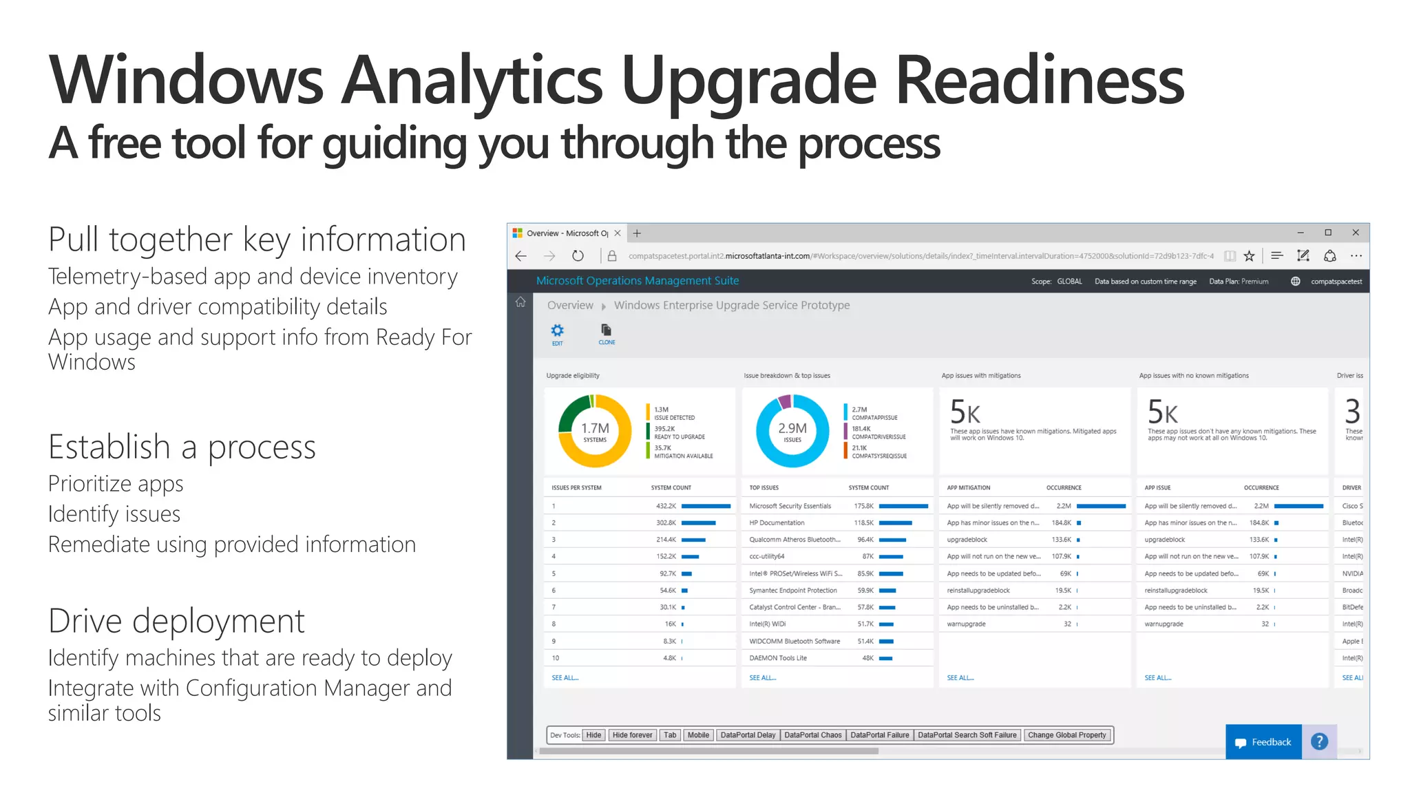 Pull together key information
Telemetry-based app and device inventory
App and driver compatibility details
App usage and support info from Ready For
Windows
Establish a process
Prioritize apps
Identify issues
Remediate using provided information
Drive deployment
Identify machines that are ready to deploy
Integrate with Configuration Manager and
similar tools
 