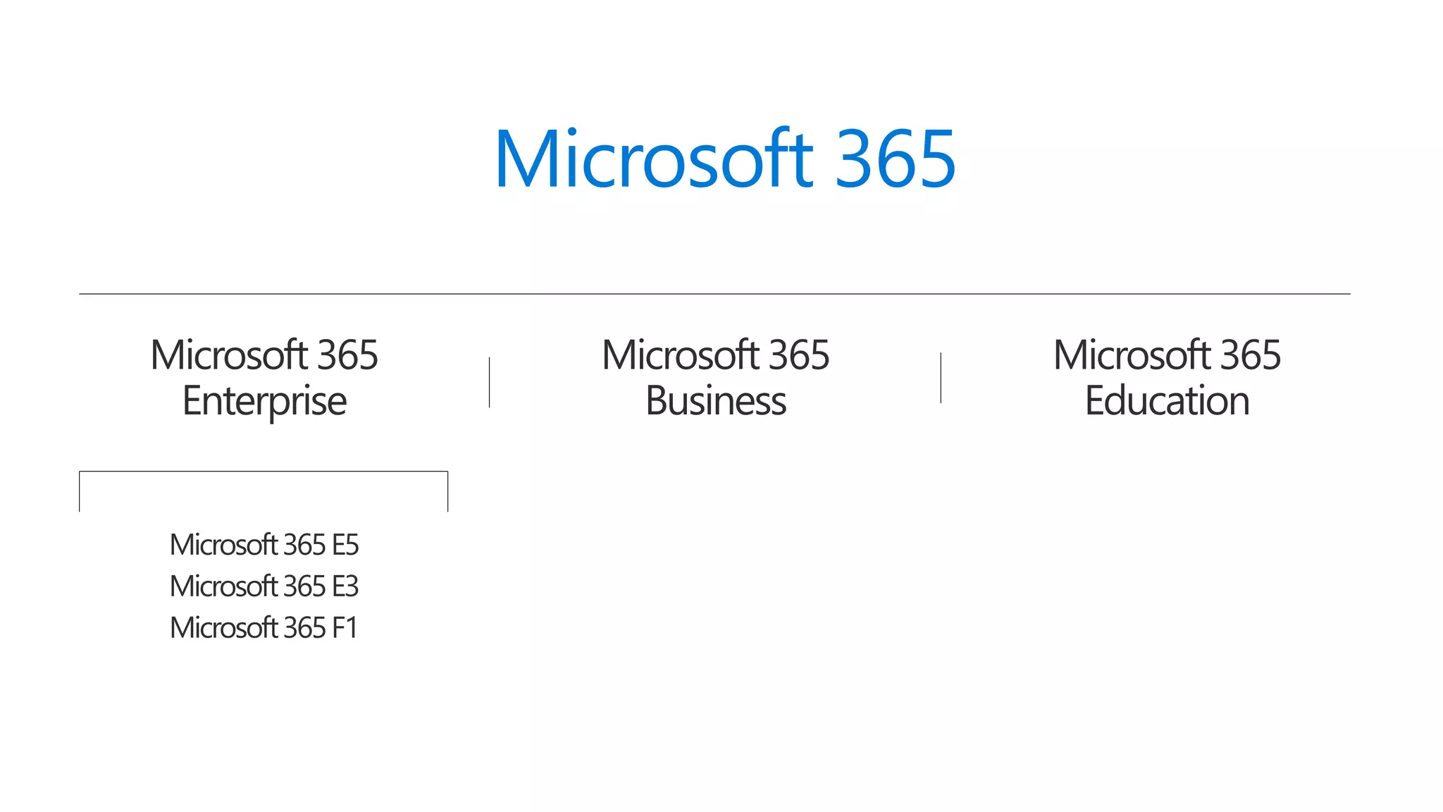 Microsoft 365
Microsoft 365
Business
Microsoft 365
Enterprise
Microsoft 365
Education
Microsoft365E5
Microsoft365E3
Microsoft365F1
 