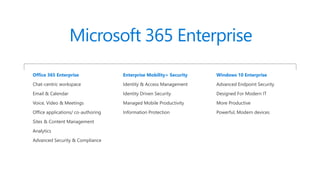 Office 365 Enterprise
Chat-centric workspace
Email & Calendar
Voice, Video & Meetings
Office applications/ co-authoring
Sites & Content Management
Analytics
Advanced Security & Compliance
Enterprise Mobility+ Security
Identity & Access Management
Identity Driven Security
Managed Mobile Productivity
Information Protection
Windows 10 Enterprise
Advanced Endpoint Security
Designed For Modern IT
More Productive
Powerful, Modern devices
Microsoft 365 Enterprise
 