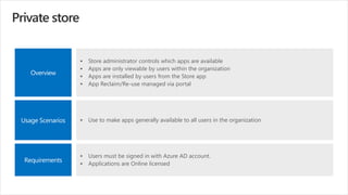 ▪ Use to make apps generally available to all users in the organization
▪ Store administrator controls which apps are available
▪ Apps are only viewable by users within the organization
▪ Apps are installed by users from the Store app
▪ App Reclaim/Re-use managed via portal
Usage Scenarios
Overview
Requirements
▪ Users must be signed in with Azure AD account.
▪ Applications are Online licensed
 