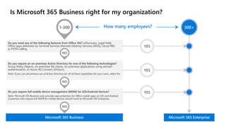 Is Microsoft 365 Business right for my organization?
1-300
Microsoft 365 Enterprise
300+
Microsoft 365 Business
Do you need any of the following features from Office 365? eDiscovery, Legal Hold,
Office apps delivered via Terminal Services (Remote Desktop Services [RDS]), Cloud PBX,
or PSTN Calling.
Do you require an on-premises Active Directory for one of the following technologies?
Group Policy Objects, on-premises file shares, on-premises applications using domain
authentication, or Azure AD Connect (DirSync).
Note: If you can discontinue use of Active Directory for all of these capabilities for your users, select No.
Do you require full mobile device management (MDM) for iOS/Android devices?
Note: Microsoft 365 Business only provides app protection for Office mobile apps on iOS and Android.
Customers who require full MDM for mobile devices should move to Microsoft 365 Enterprise.
NO
NO
NO
YES
YES
YES
How many employees?
 