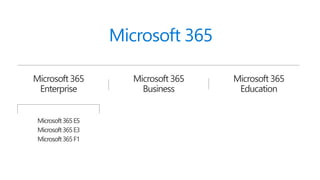 Microsoft 365
Microsoft 365
Business
Microsoft 365
Enterprise
Microsoft 365
Education
Microsoft365E5
Microsoft365E3
Microsoft365F1
 