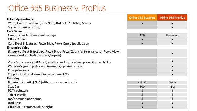 Office 365 Enterprise Plans Comparison Chart