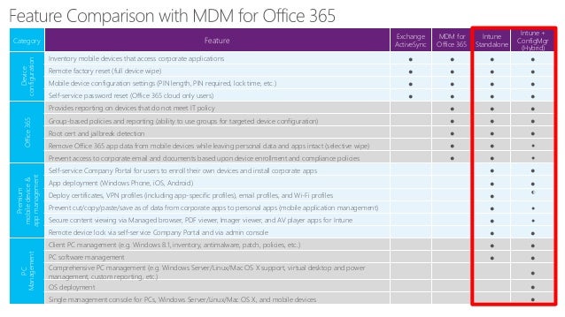 Microsoft Office 365 For Mac Price