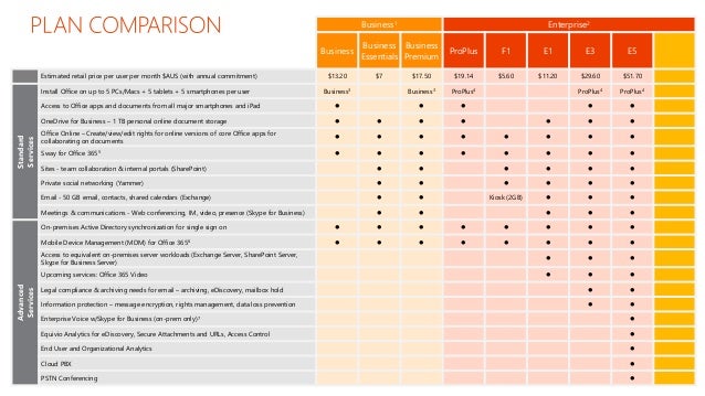 What is included in microsoft m365