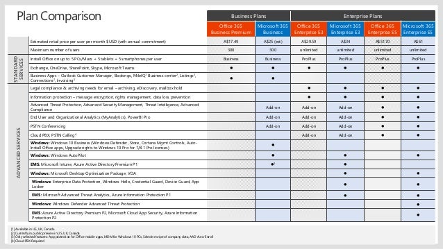 Office 365 Plans Comparison Chart