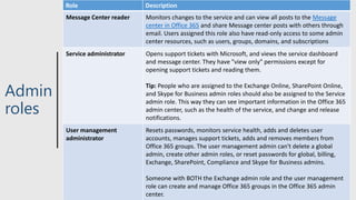 M365 admin center overview - November 2018 | PPT