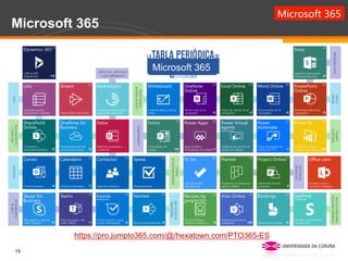 Curso_Microsoft_365_avanzado_UDC_Carlos_Escudero | PDF