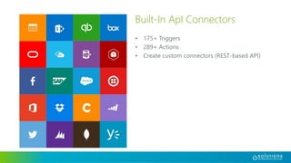 • 175+ Triggers
• 289+ Actions
• Create custom connectors (REST-based API)
Built-In ApI Connectors
 