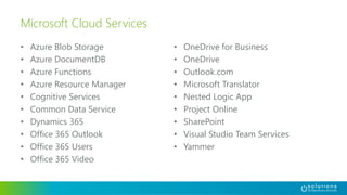 • Azure Blob Storage
• Azure DocumentDB
• Azure Functions
• Azure Resource Manager
• Cognitive Services
• Common Data Service
• Dynamics 365
• Office 365 Outlook
• Office 365 Users
• Office 365 Video
• OneDrive for Business
• OneDrive
• Outlook.com
• Microsoft Translator
• Nested Logic App
• Project Online
• SharePoint
• Visual Studio Team Services
• Yammer
Microsoft Cloud Services
 