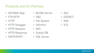 • API/Web App
• FTP/SFTP
• HTTP
• HTTP Swagger
• HTTP Request
• HTTP Response
• SMTP/POP3
• BizTalk Server
• DB2
• File System
• Informix
• MQ
• Oracle DB
• SQL Server
• AS2
• EDIFACT
• XML
• X12
Protocols and On-Premises
 