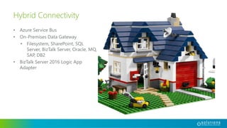 • Azure Service Bus
• On-Premises Data Gateway
• Filesystem, SharePoint, SQL
Server, BizTalk Server, Oracle, MQ,
SAP, DB2
• BizTalk Server 2016 Logic App
Adapter
Hybrid Connectivity
 